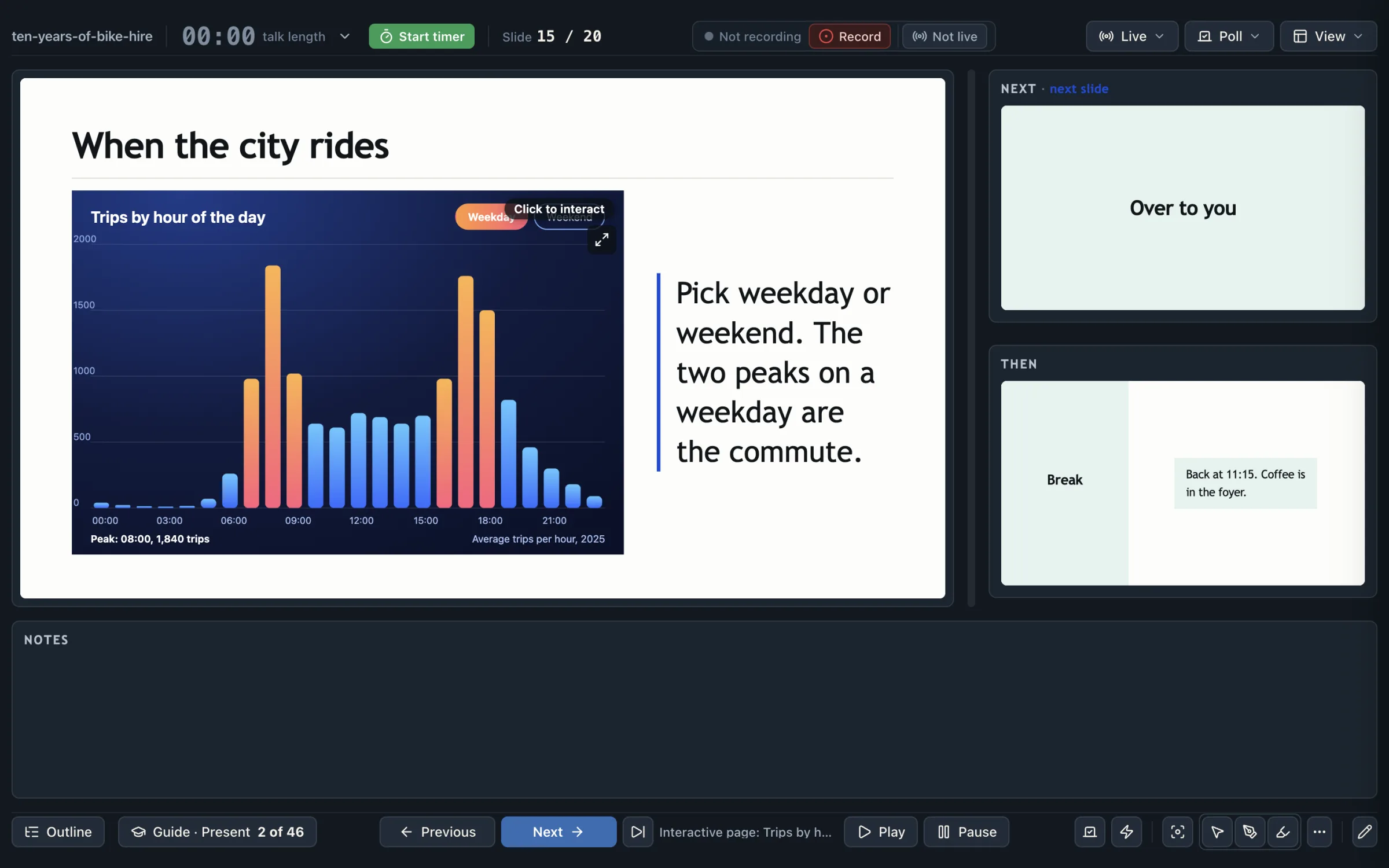The presenter view of the sample talk Ten years of public bike hire: the current slide shows an interactive chart of trips by hour, switched to Weekend, beside a line of text.