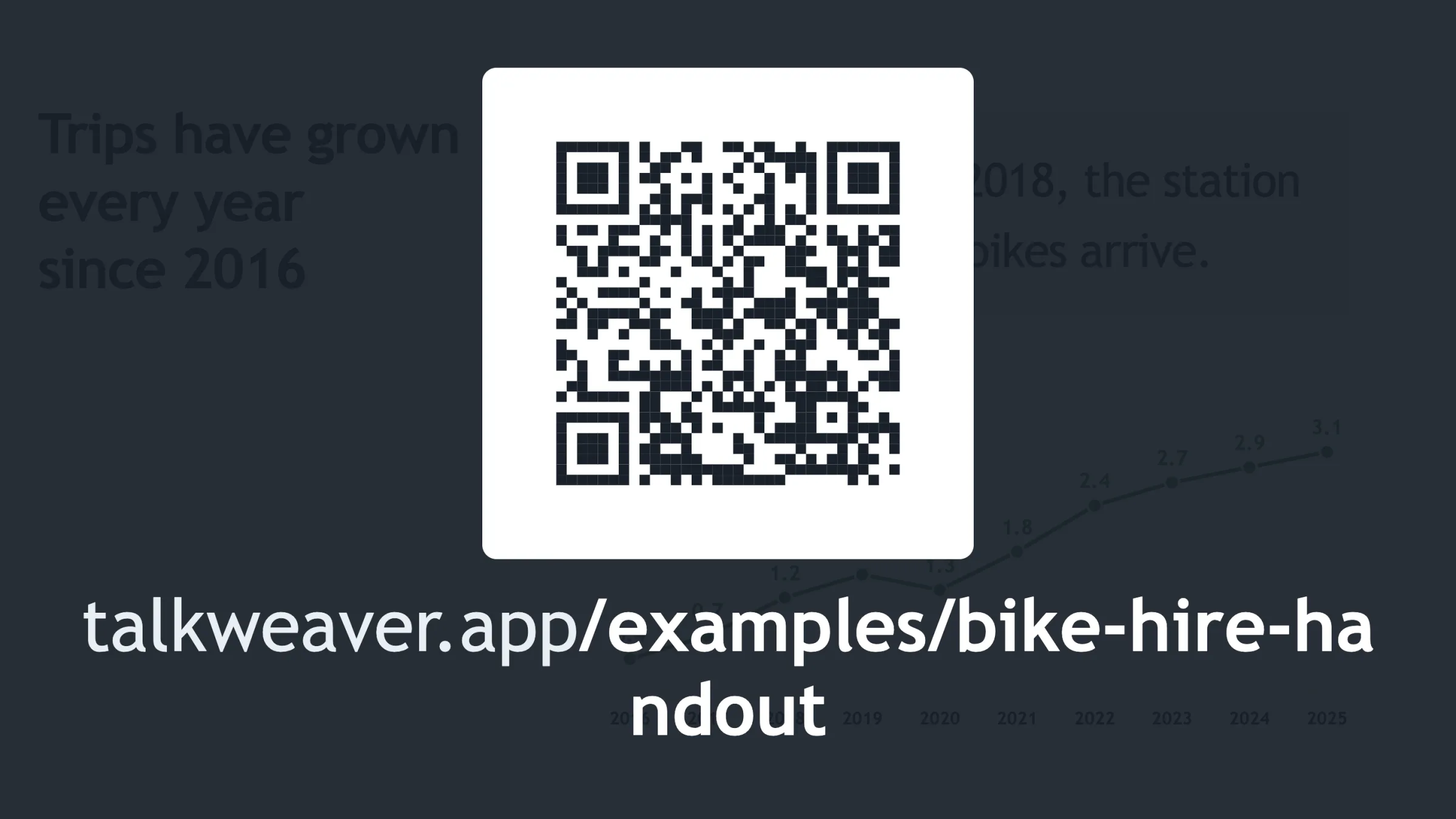 The audience window of the sample talk with the talk’s QR code shown over the slide: a large QR code and the address talkweaver.app/examples/bike-hire-handout under it, with the slide dimmed behind.