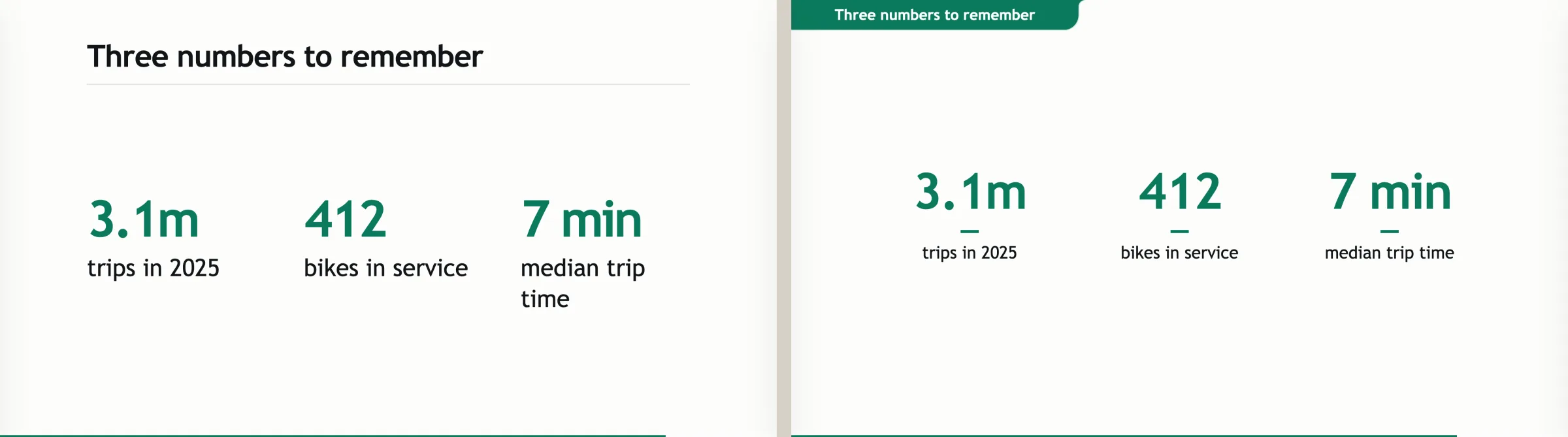 The same invented stats slide drawn by TalkWeaver 0.39 on the left and 0.41 on the right.