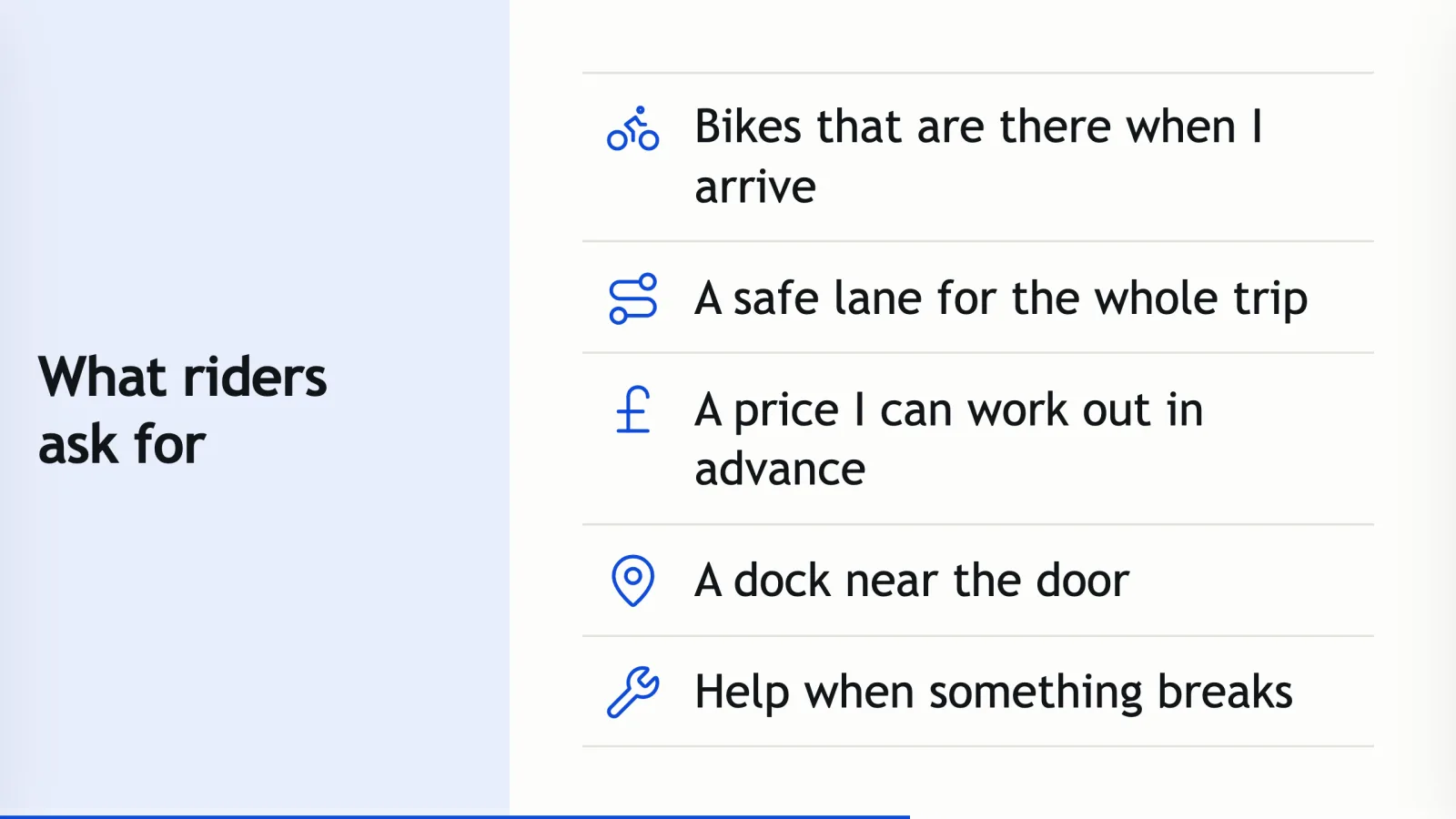 A slide titled What riders ask for with five rows, each with a line icon at its left: a bicycle, a winding route, a pound sign, a map pin and a spanner, beside the lines Bikes that are there when I arrive, A safe lane for the whole trip, A price I can work out in advance, A dock near the door and Help when something breaks.