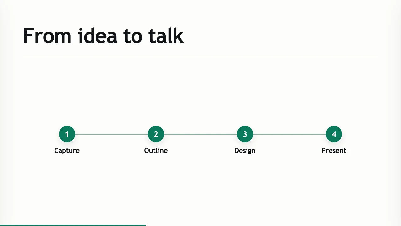 A process slide with four steps: Capture, Outline, Design, Present.