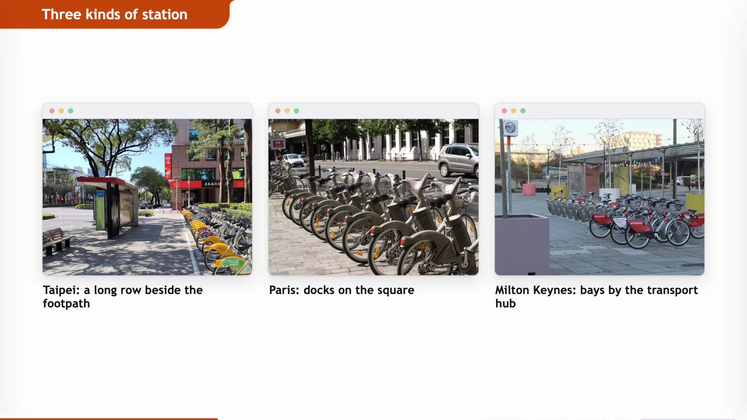 A slide with the heading Three kinds of station and three photographs in one row, each in a window frame with a caption: a long row of yellow hire bikes beside a footpath in Taipei, docking stations on a cobbled square in Paris and red hire bikes in bays by the transport hub in Milton Keynes.